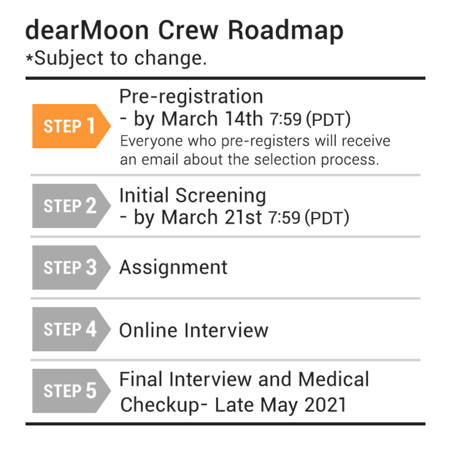 Indians top the list for short term free vacation to the Moon 3 schedule 1 langEN 3
